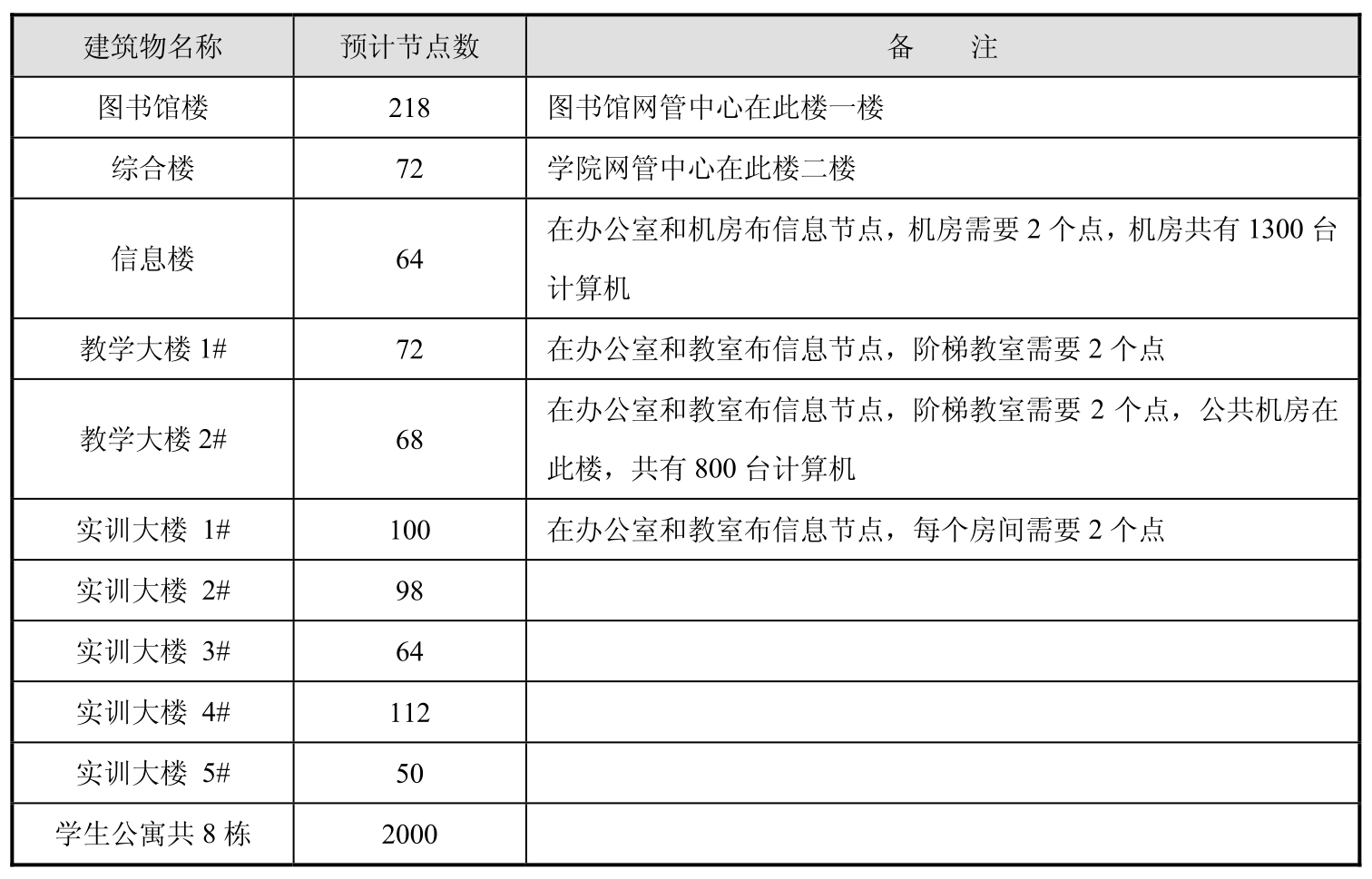 构建中小型企业网络pdf/doc/txt格式电子书下载插图3 构建中小型企业网络pdf/doc/txt格式电子书下载