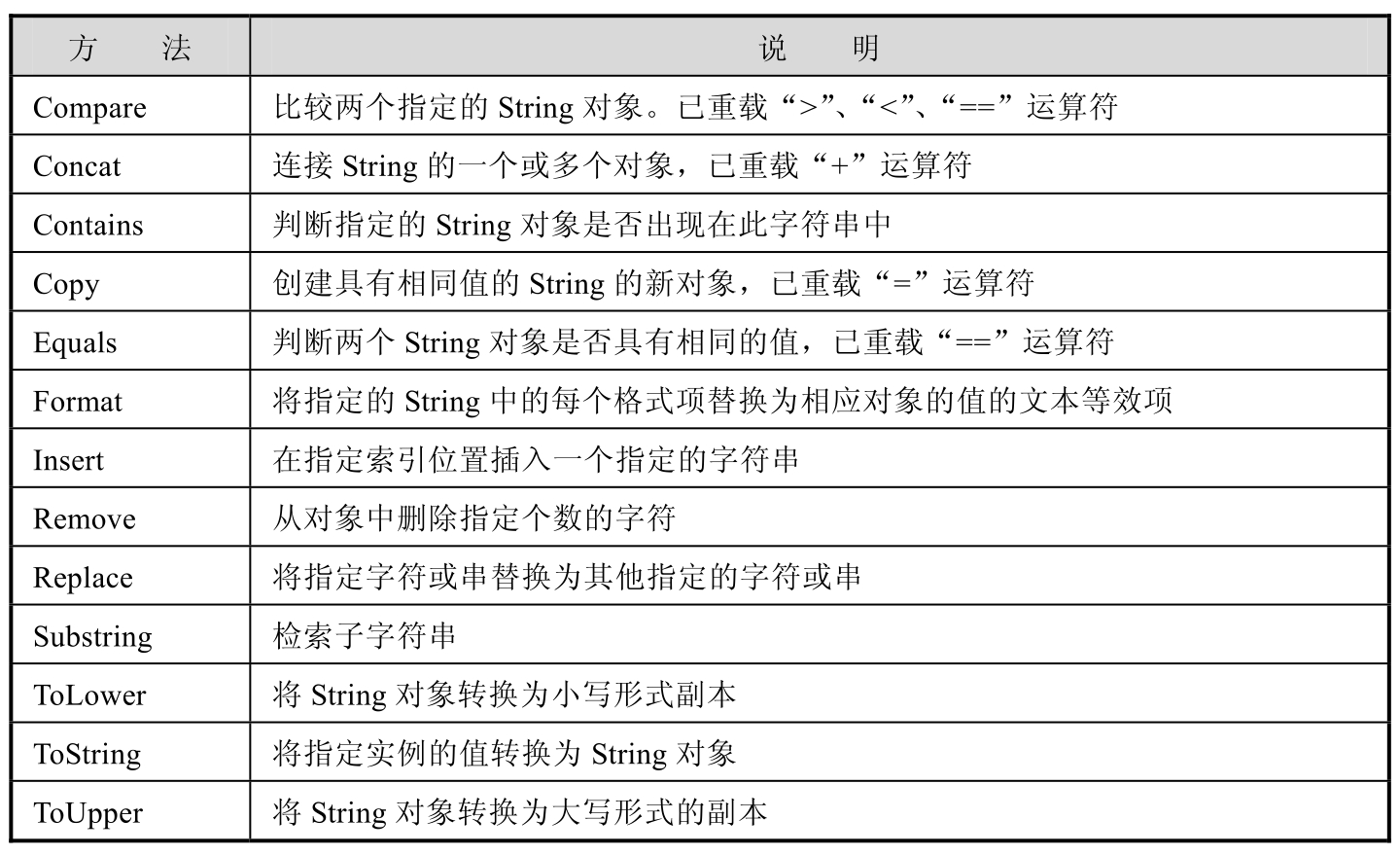 C++程序设计基础(第4版)(下)pdf/doc/txt格式电子书下载插图37 C++程序设计基础(第4版)(下)pdf/doc/txt格式电子书下载