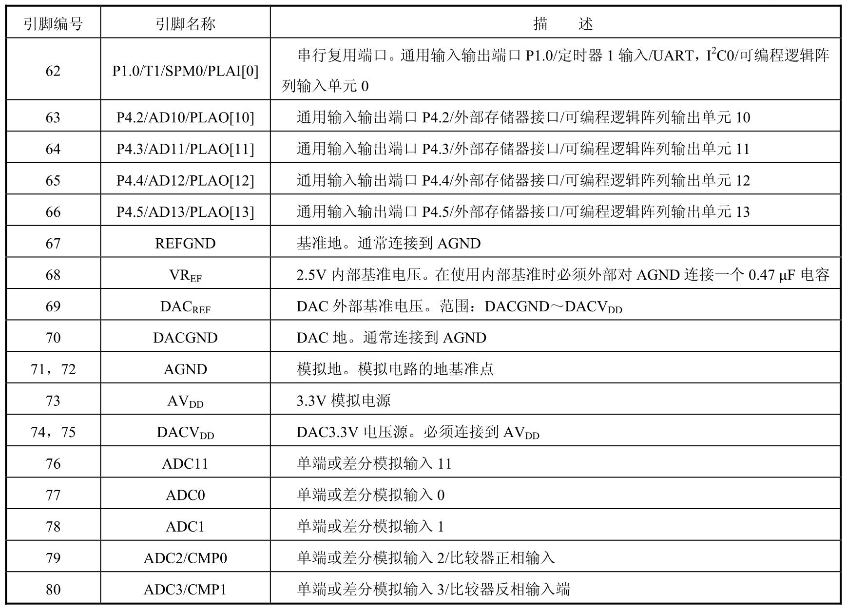 ADuC系列ARM器件应用技术pdf/doc/txt格式电子书下载插图24 ADuC系列ARM器件应用技术pdf/doc/txt格式电子书下载