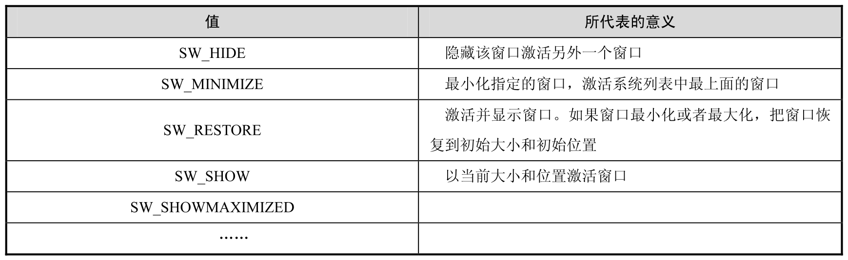 游戏程序设计基础pdf/doc/txt格式电子书下载插图10 游戏程序设计基础pdf/doc/txt格式电子书下载