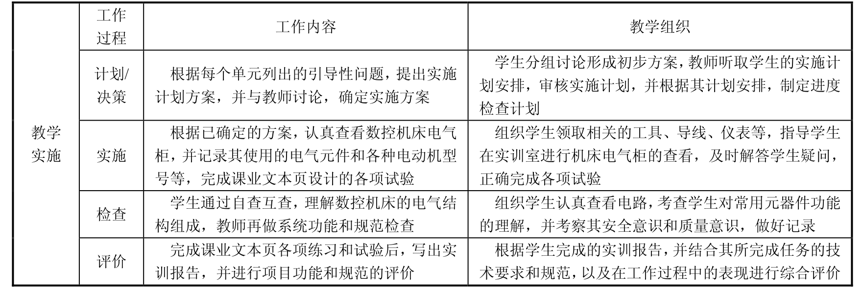 数控机床的电气维护与检查pdf/doc/txt格式电子书下载插图6 数控机床的电气维护与检查pdf/doc/txt格式电子书下载