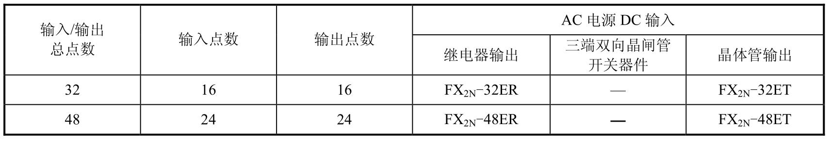 PLC编程与应用技术pdf/doc/txt格式电子书下载插图10 img