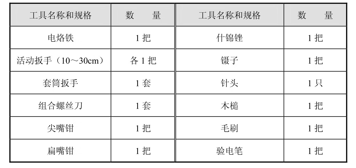 新型洗衣机故障分析与维修项目教程pdf/doc/txt格式电子书下载插图9 新型洗衣机故障分析与维修项目教程pdf/doc/txt格式电子书下载