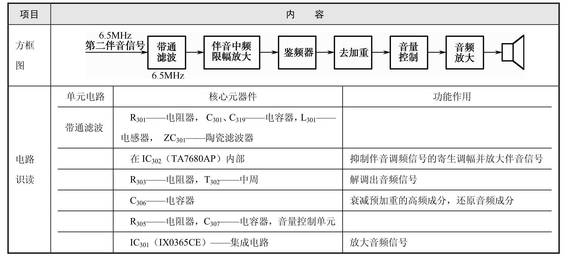 电子电路识图pdf/doc/txt格式电子书下载插图40 img