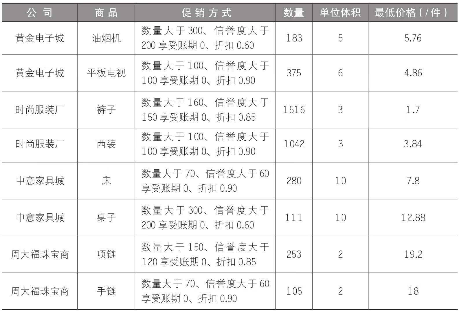电子商务沙盘运营与推广:微课版pdf/doc/txt格式电子书下载插图21 50916-00-023-2