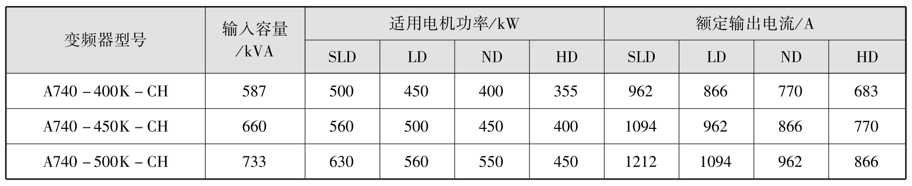 变频器应用与实训 教、学、做一体化教程pdf/doc/txt格式电子书下载插图11 变频器应用与实训 教、学、做一体化教程pdf/doc/txt格式电子书下载