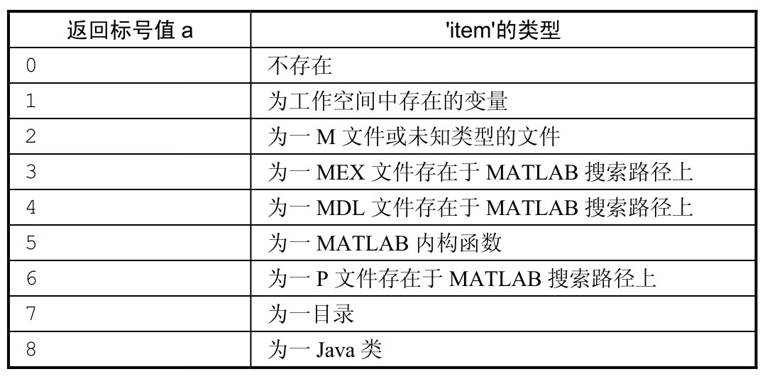 MATLAB应用与实验教材(第2版)pdf/doc/txt格式电子书下载插图41 MATLAB应用与实验教材(第2版)pdf/doc/txt格式电子书下载
