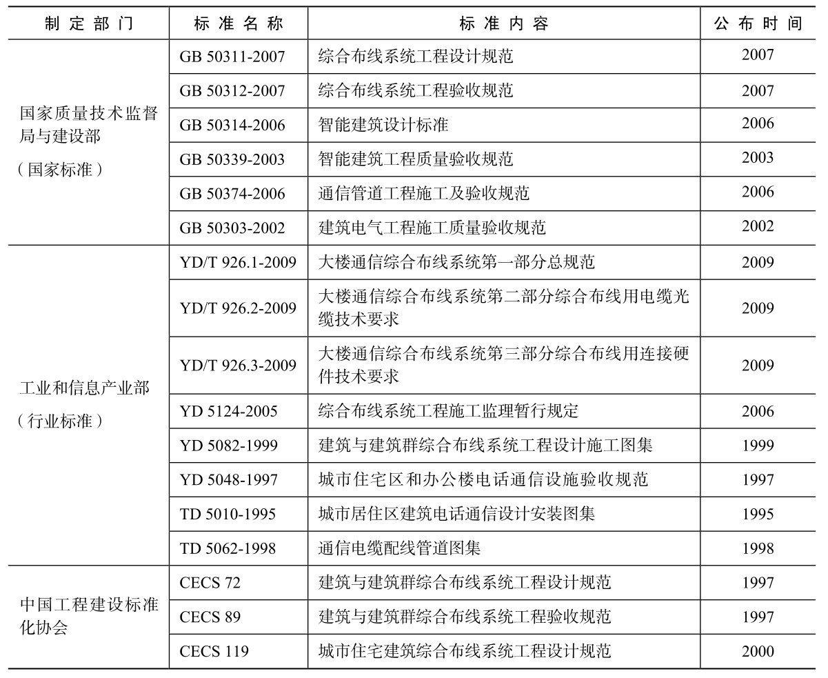 综合布线工程pdf/doc/txt格式电子书下载插图13 综合布线工程pdf/doc/txt格式电子书下载