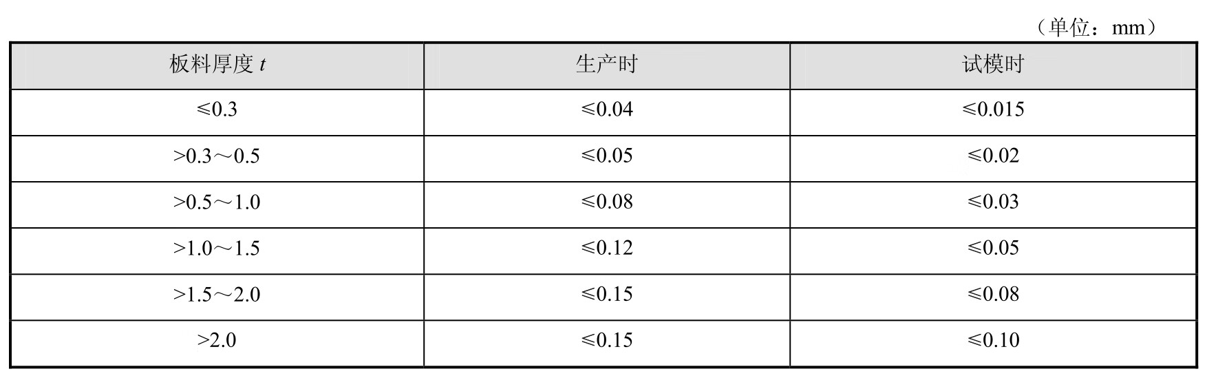 模具设计与制造pdf/doc/txt格式电子书下载插图18 模具设计与制造pdf/doc/txt格式电子书下载
