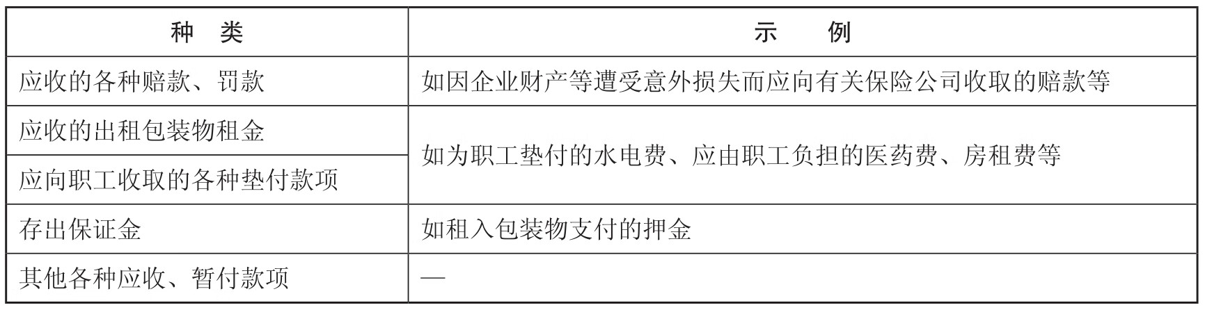 初级会计实务pdf/doc/txt格式电子书下载插图8 初级会计实务pdf/doc/txt格式电子书下载