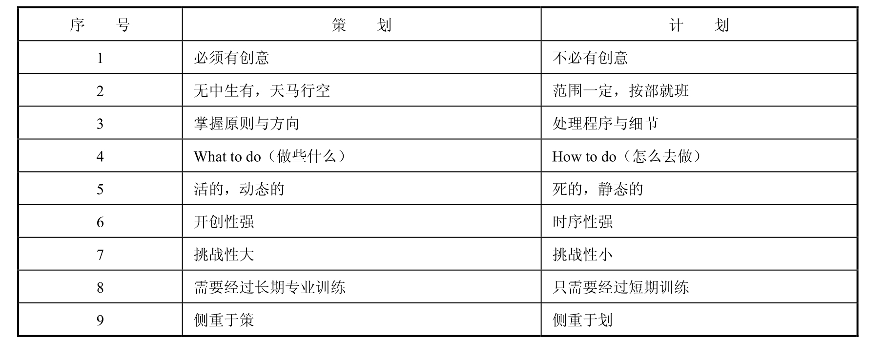现代营销策划实务(第2版)pdf/doc/txt格式电子书下载插图6 现代营销策划实务(第2版)pdf/doc/txt格式电子书下载