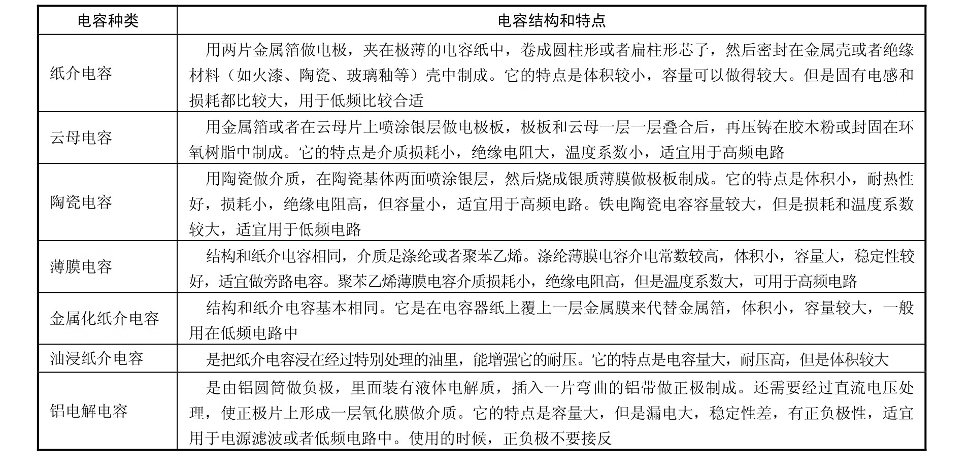 线性电子电路实验(第2版)pdf/doc/txt格式电子书下载插图21 线性电子电路实验(第2版)pdf/doc/txt格式电子书下载