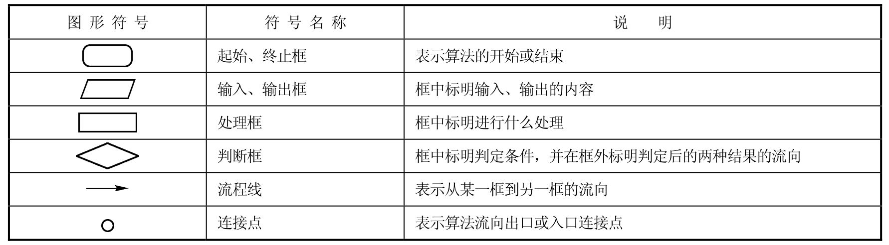 C语言程序设计教程(第3版)pdf/doc/txt格式电子书下载插图4 C语言程序设计教程(第3版)pdf/doc/txt格式电子书下载
