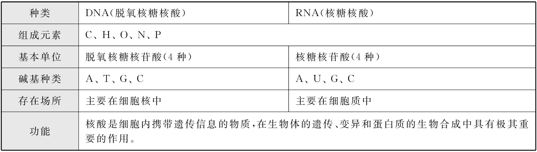 直击A级·高中学业水平考试:生命科学pdf/doc/txt格式电子书下载插图17 016-01