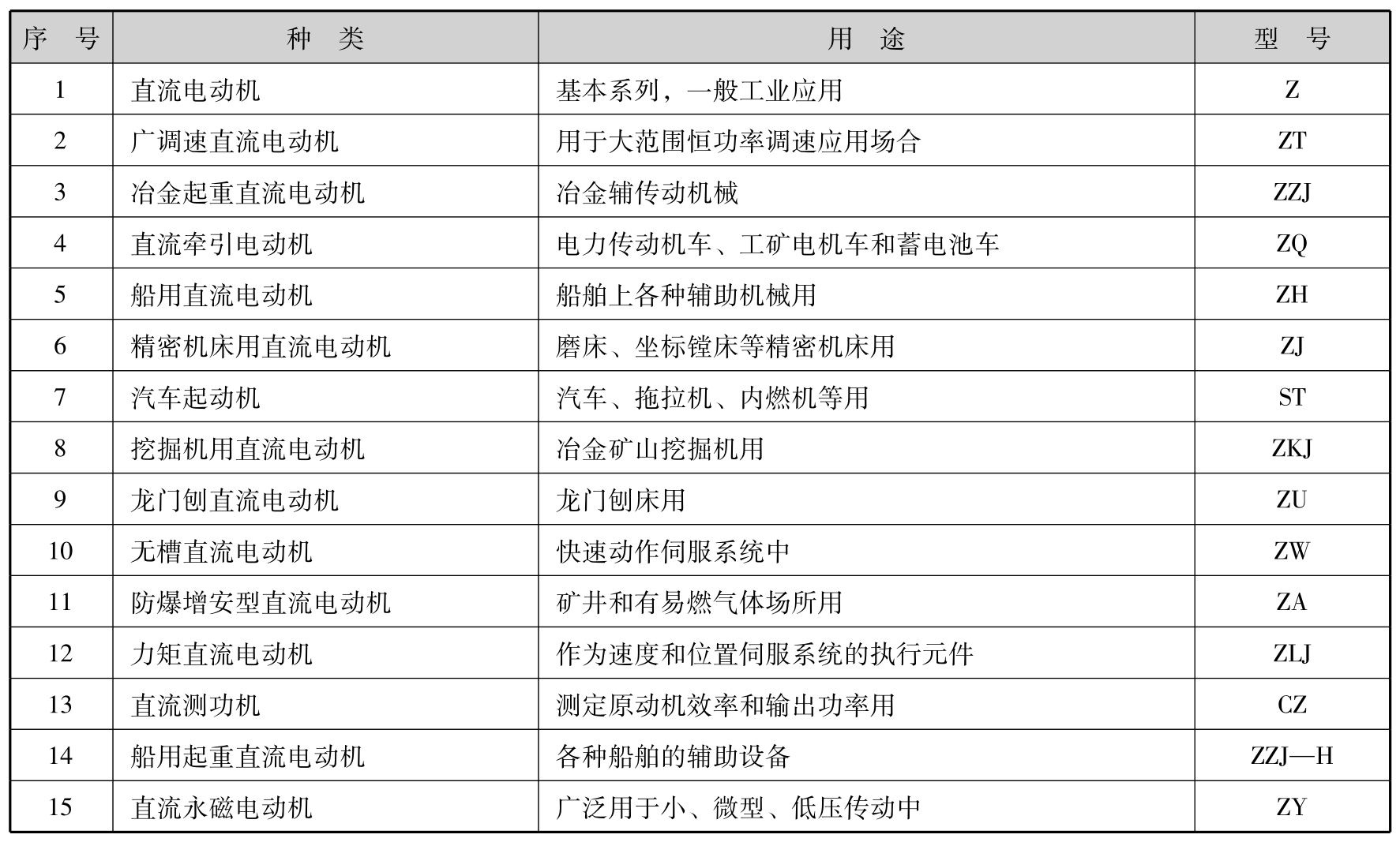 电气设备故障处理与维修技术基础pdf/doc/txt格式电子书下载插图6 电气设备故障处理与维修技术基础pdf/doc/txt格式电子书下载