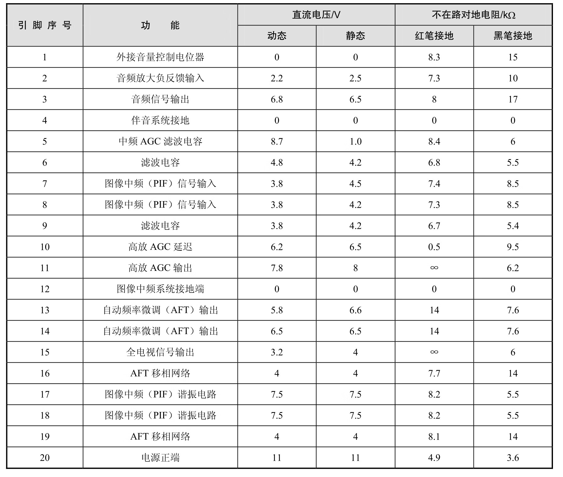 新编电视机原理与维修项目教程(第2版)pdf/doc/txt格式电子书下载插图5 新编电视机原理与维修项目教程(第2版)pdf/doc/txt格式电子书下载