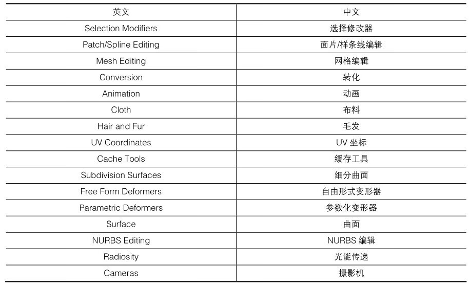 3ds Max & Unreal Engine 4:VR三维建模技术实例教程(附VR模型)pdf/doc/txt格式电子书下载插图66 3ds Max & Unreal Engine 4:VR三维建模技术实例教程(附VR模型)pdf/doc/txt格式电子书下载
