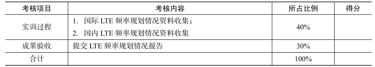 LTE无线网络优化pdf/doc/txt格式电子书下载插图17 LTE无线网络优化pdf/doc/txt格式电子书下载