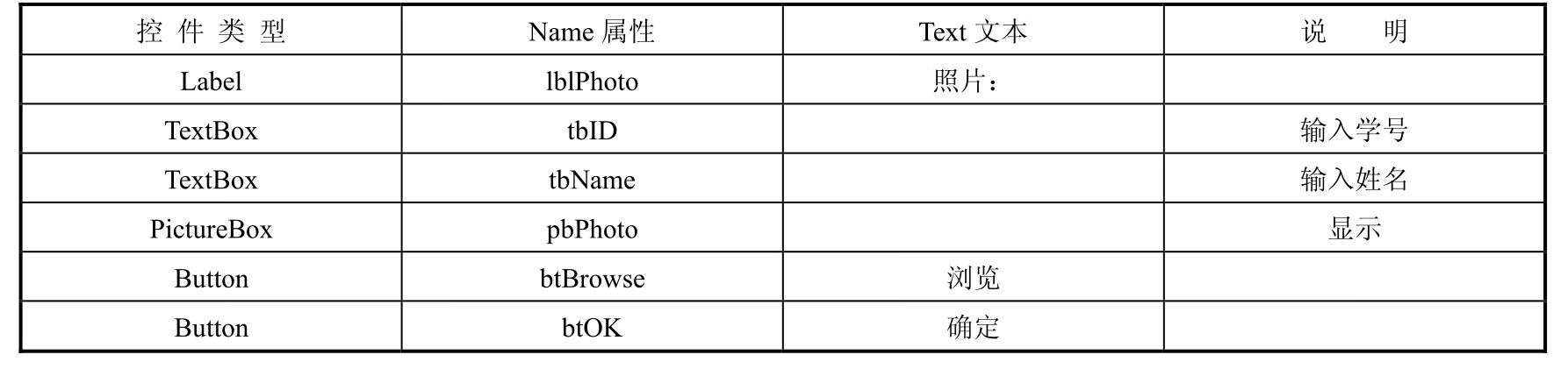 Visual C#程序设计实验教程pdf/doc/txt格式电子书下载插图18 Visual C#程序设计实验教程pdf/doc/txt格式电子书下载