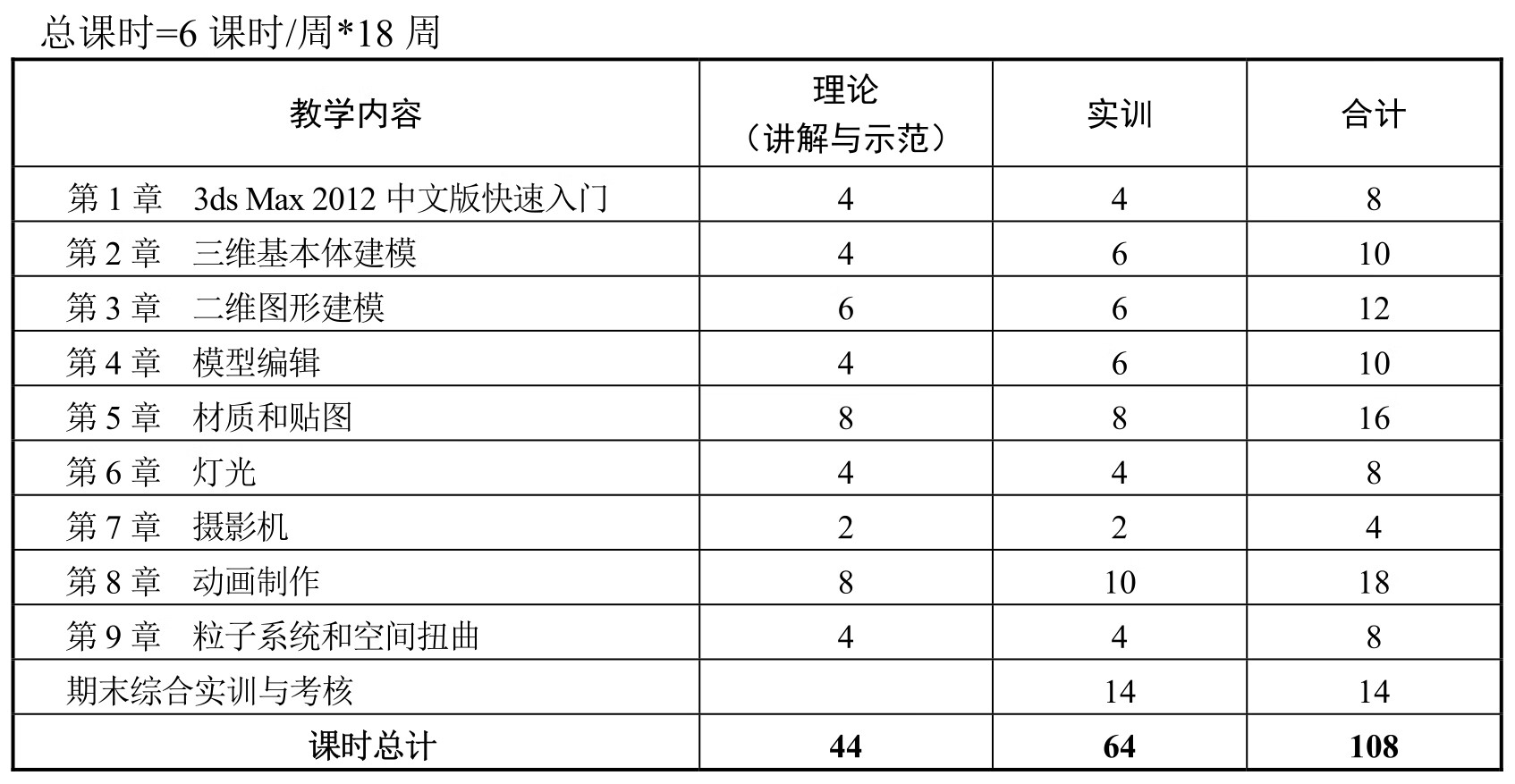 三维设计软件应用(3ds Max)pdf/doc/txt格式电子书下载插图4 三维设计软件应用(3ds Max)pdf/doc/txt格式电子书下载