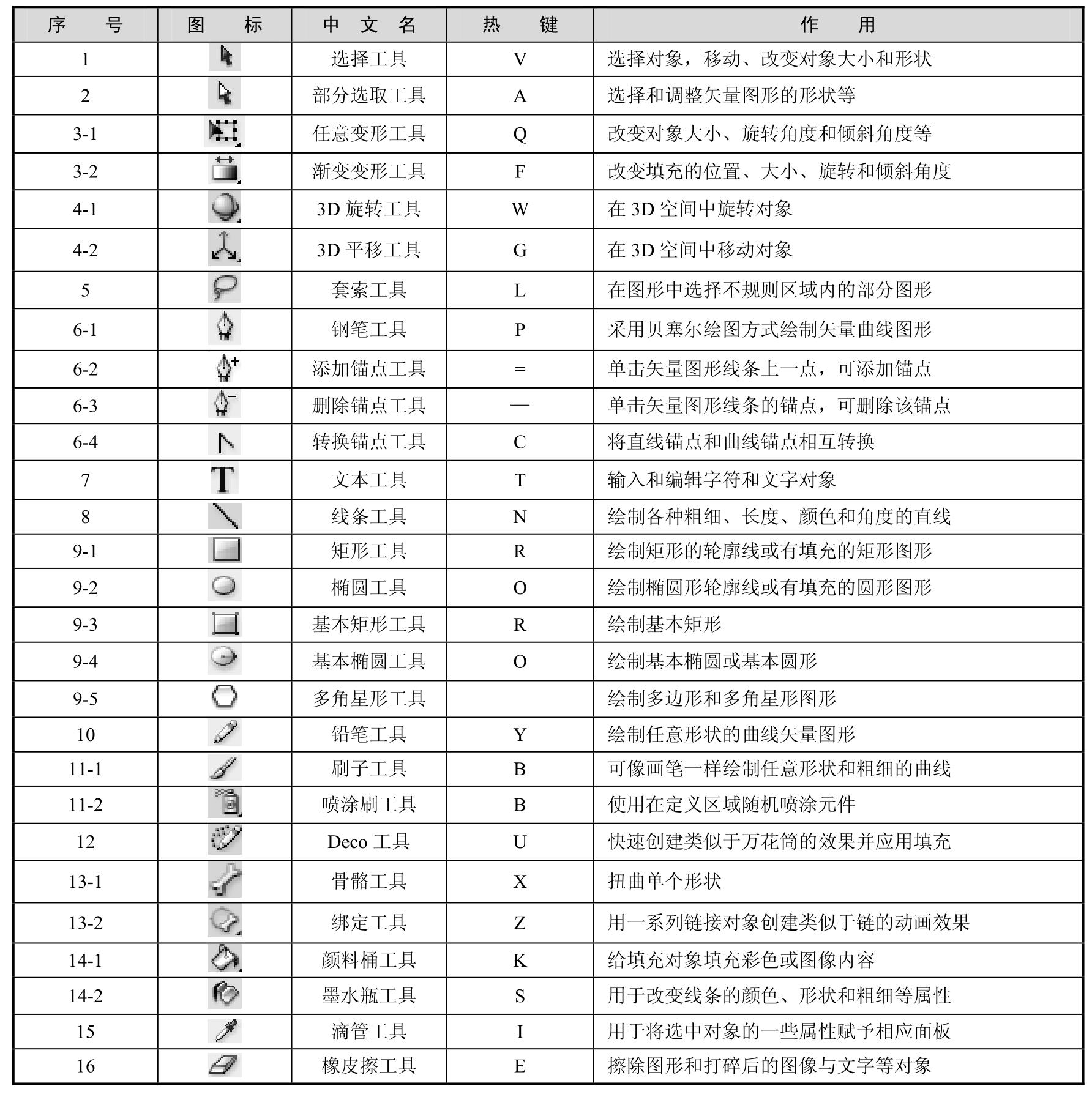 中文Flash CS6案例教程pdf/doc/txt格式电子书下载插图20 img
