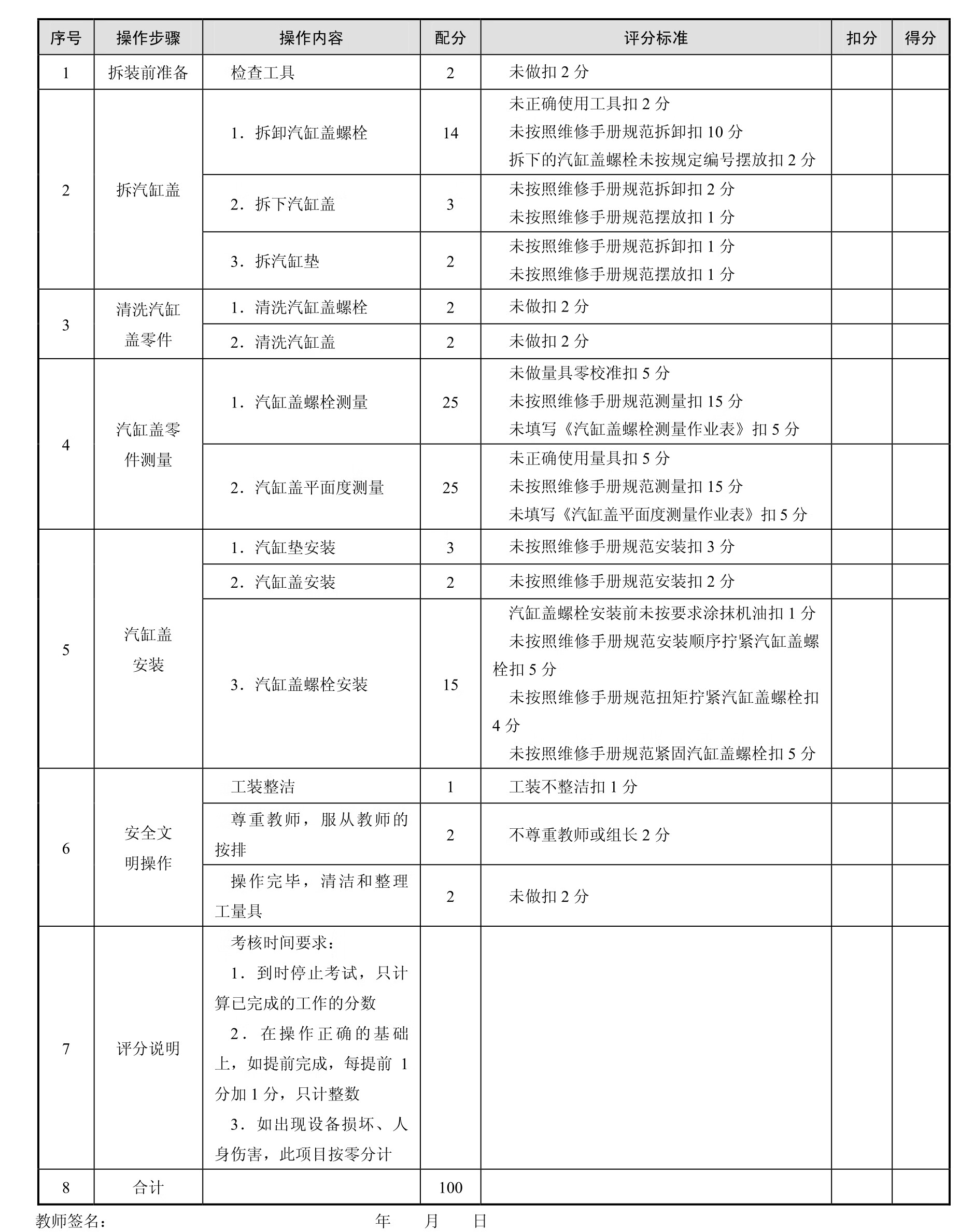 汽车发动机构造与拆装pdf/doc/txt格式电子书下载插图42 汽车发动机构造与拆装pdf/doc/txt格式电子书下载