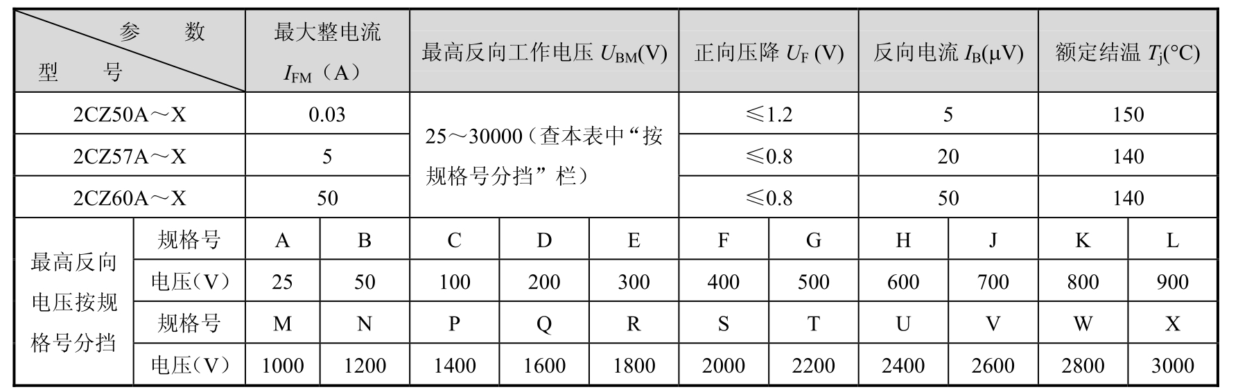 电子技术(第3版)pdf/doc/txt格式电子书下载插图39 电子技术(第3版)pdf/doc/txt格式电子书下载