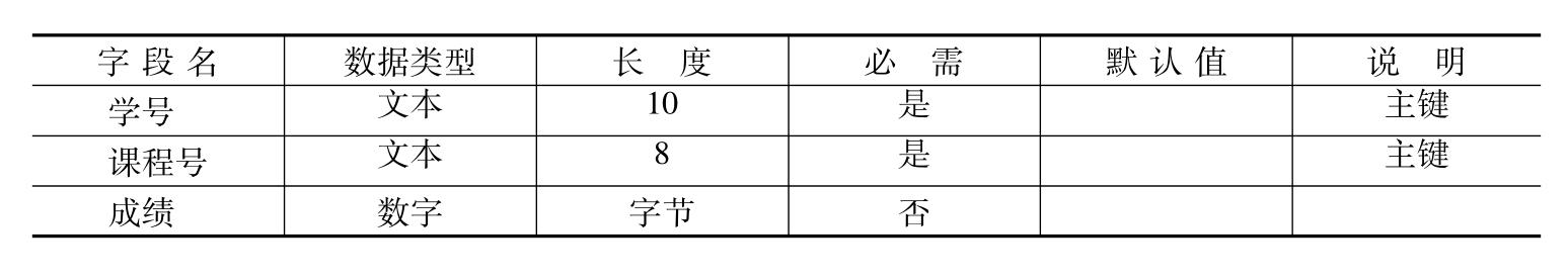 数据库技术与应用pdf/doc/txt格式电子书下载插图5 img