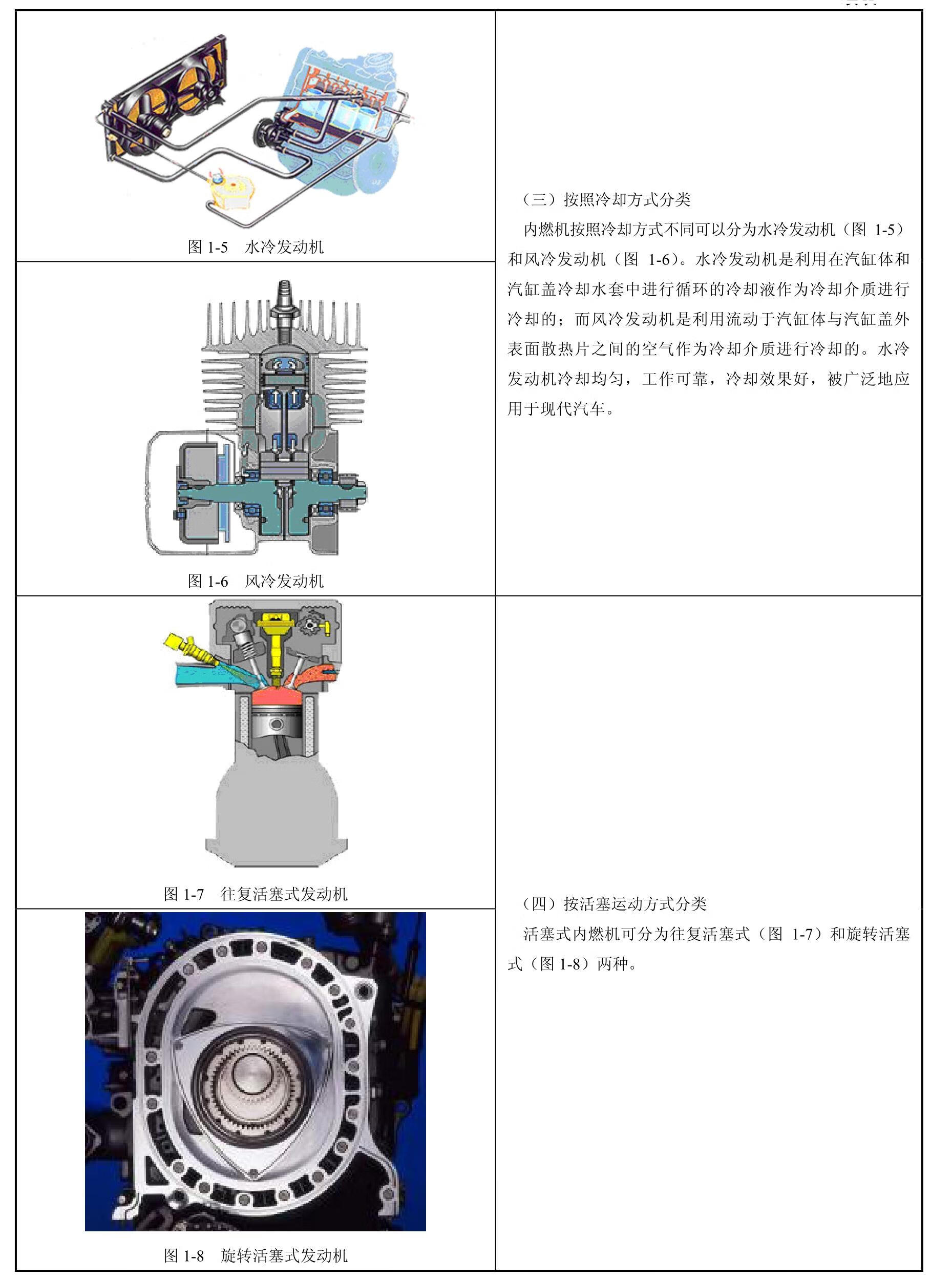 汽车发动机构造与拆装pdf/doc/txt格式电子书下载插图3 汽车发动机构造与拆装pdf/doc/txt格式电子书下载