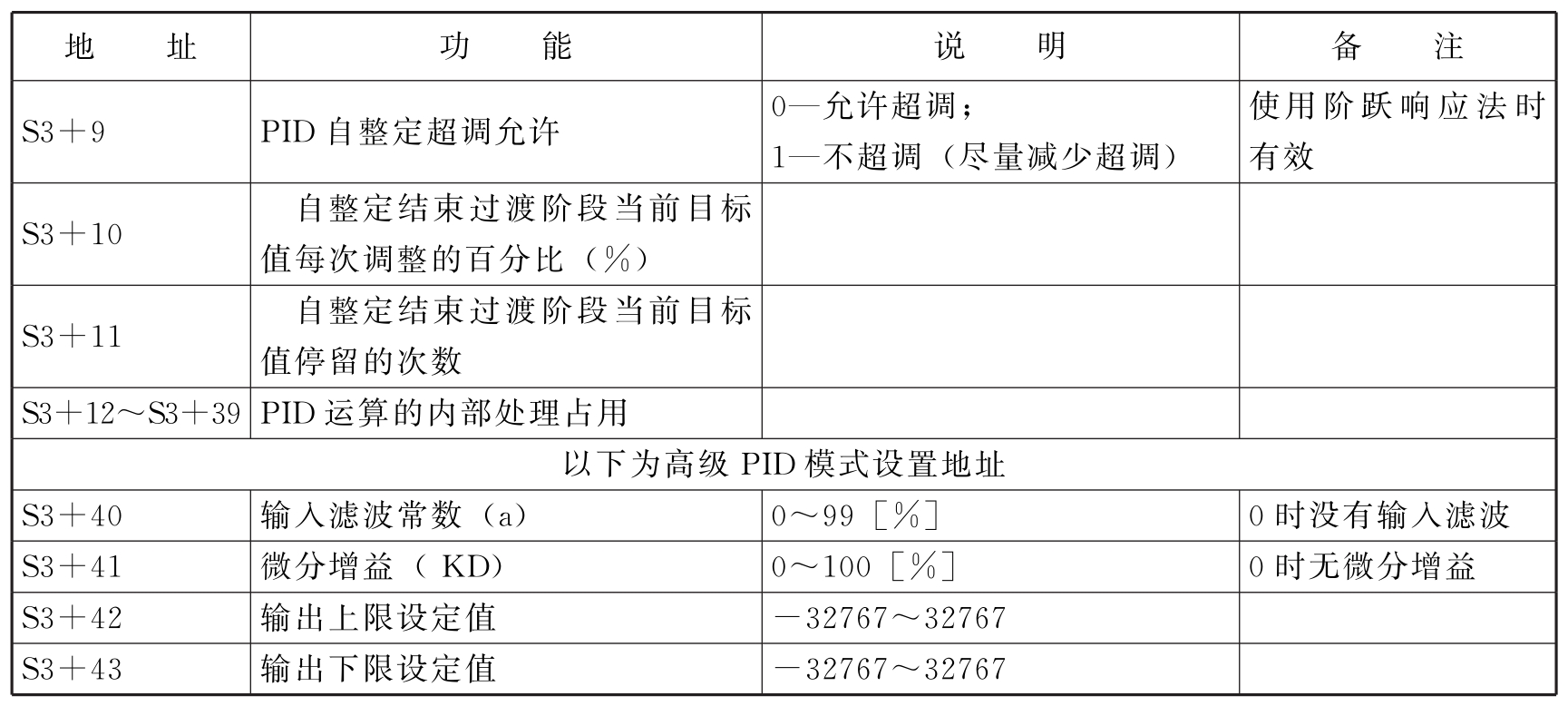 自动化设备检测与控制技术pdf/doc/txt格式电子书下载插图28 自动化设备检测与控制技术pdf/doc/txt格式电子书下载