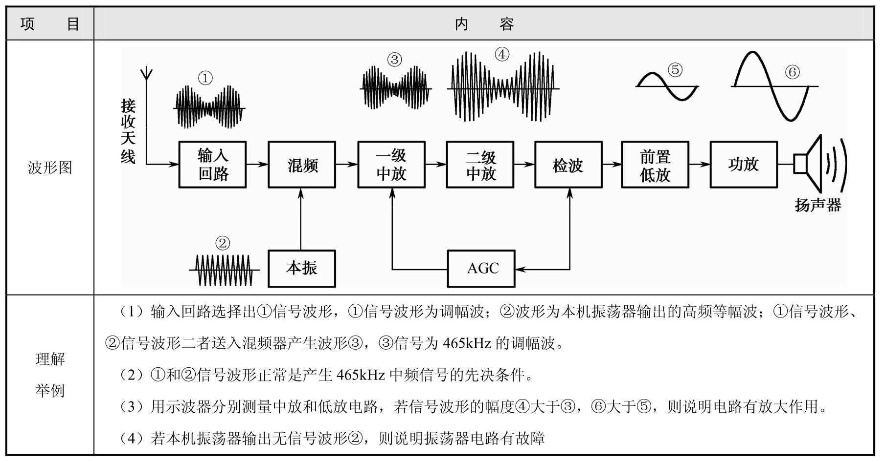 电子电路识图pdf/doc/txt格式电子书下载插图82 img