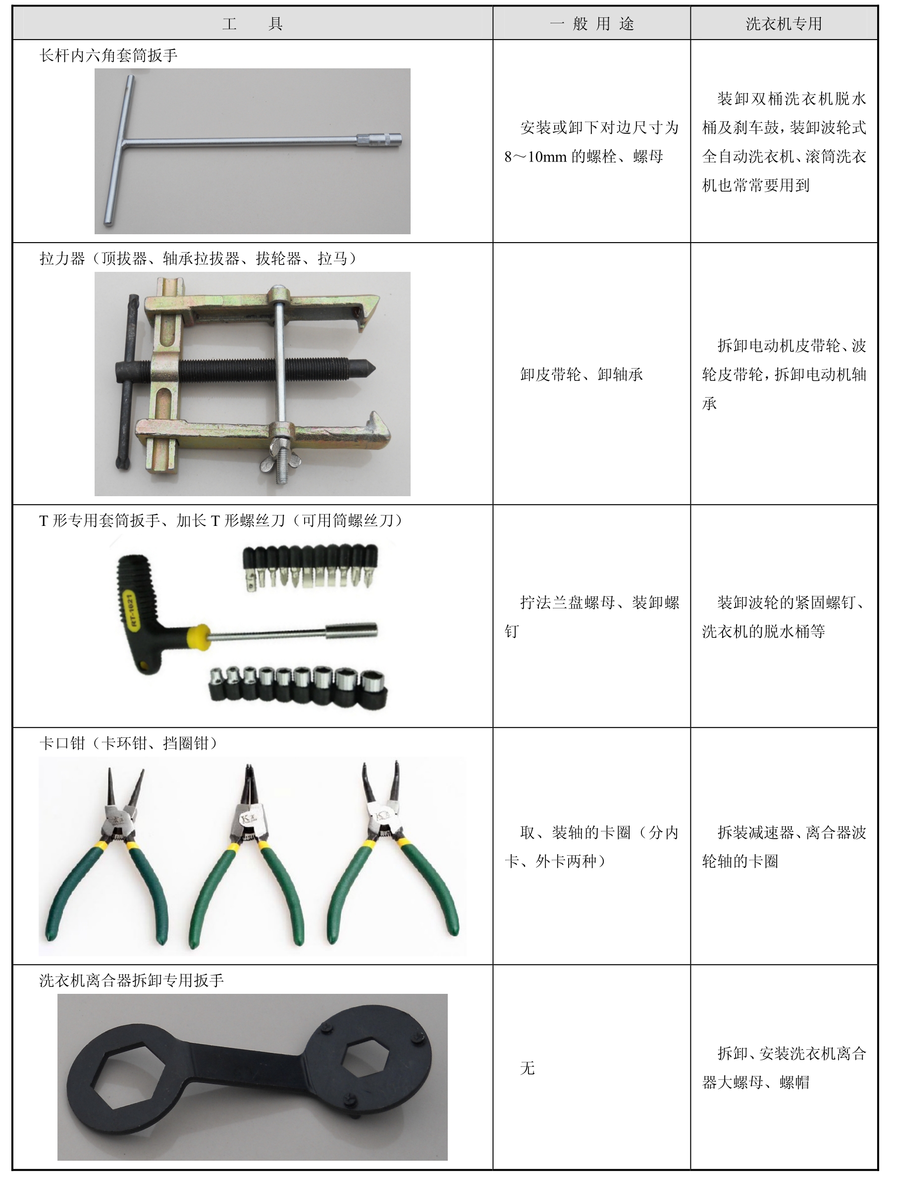 新型洗衣机故障分析与维修项目教程pdf/doc/txt格式电子书下载插图11 新型洗衣机故障分析与维修项目教程pdf/doc/txt格式电子书下载