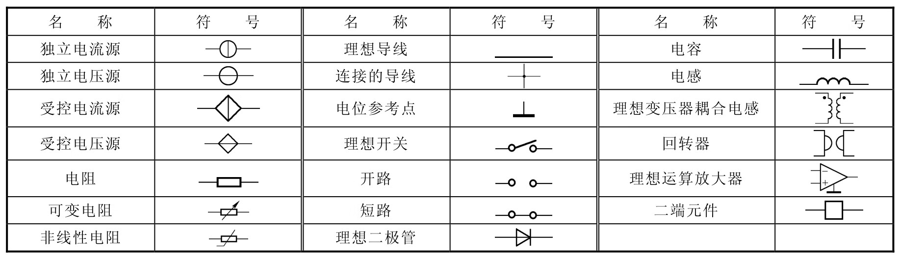 电工基础技术pdf/doc/txt格式电子书下载插图14 电工基础技术pdf/doc/txt格式电子书下载