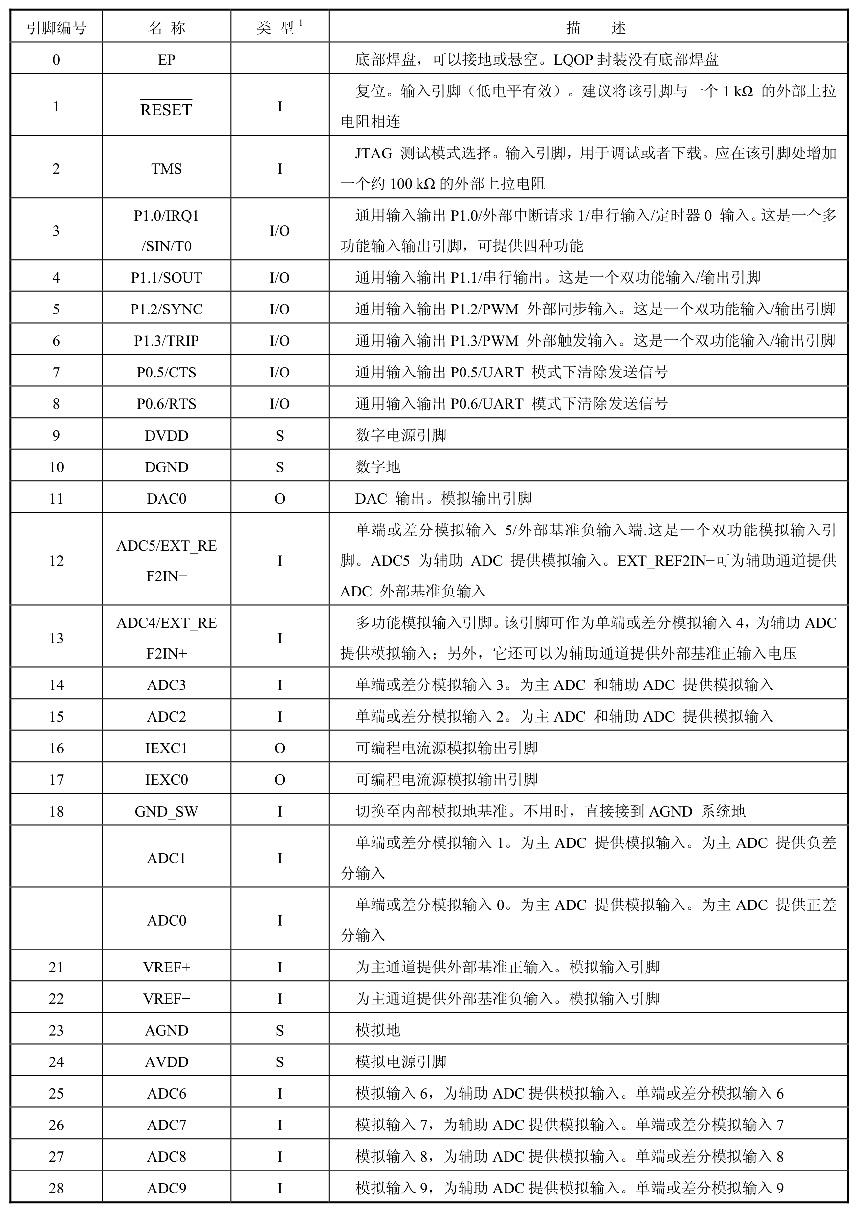 ADuC系列ARM器件应用技术pdf/doc/txt格式电子书下载插图34 ADuC系列ARM器件应用技术pdf/doc/txt格式电子书下载
