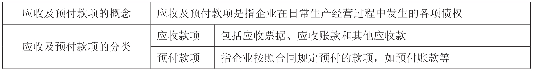 初级会计实务pdf/doc/txt格式电子书下载插图5 初级会计实务pdf/doc/txt格式电子书下载