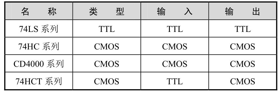 项目式51单片机技术实践教程pdf/doc/txt格式电子书下载插图7 img