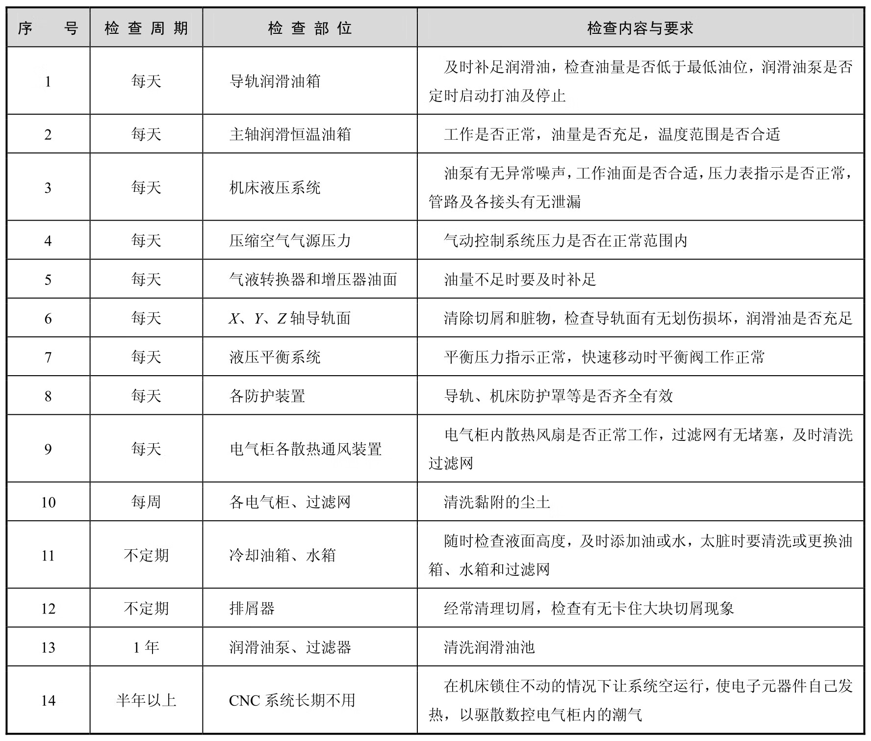 数控铣削编程与加工pdf/doc/txt格式电子书下载插图12 数控铣削编程与加工pdf/doc/txt格式电子书下载