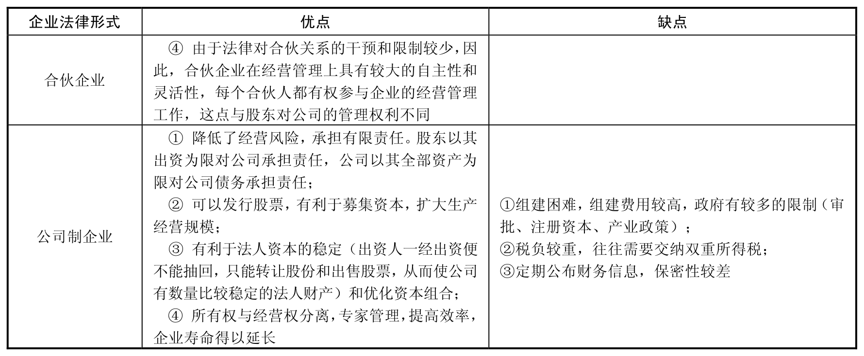 汽车服务企业管理(第2版)pdf/doc/txt格式电子书下载插图4 汽车服务企业管理(第2版)pdf/doc/txt格式电子书下载