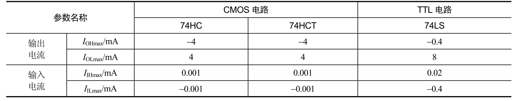 数字电路与系统实践教程pdf/doc/txt格式电子书下载插图20 数字电路与系统实践教程pdf/doc/txt格式电子书下载