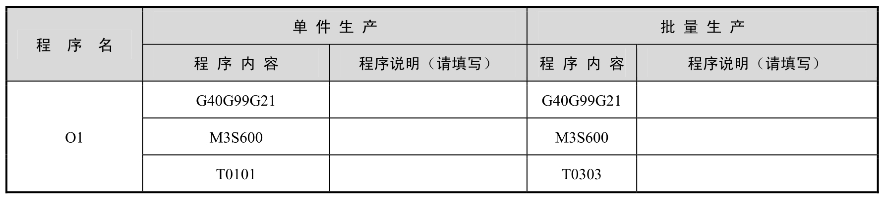 数控车削编程与加工pdf/doc/txt格式电子书下载插图72 数控车削编程与加工pdf/doc/txt格式电子书下载