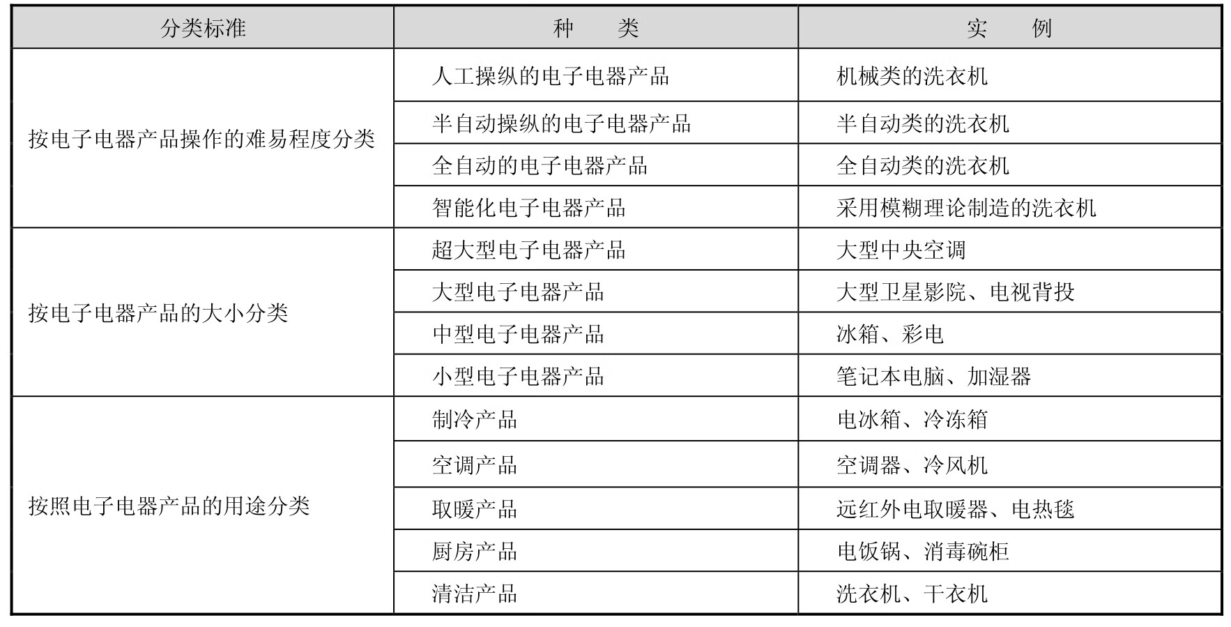 电子电器产品市场与营销(第4版)pdf/doc/txt格式电子书下载插图3 电子电器产品市场与营销(第4版)pdf/doc/txt格式电子书下载