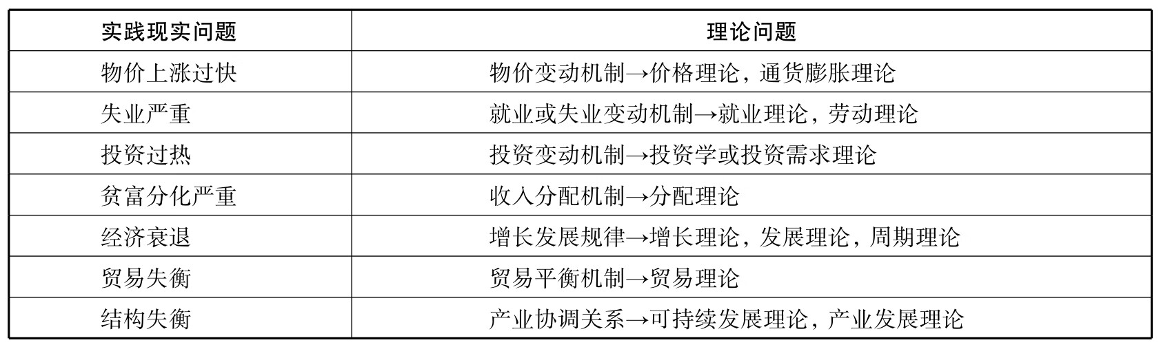 创新系列·经济学:宏观经济学pdf/doc/txt格式电子书下载插图5 创新系列·经济学:宏观经济学pdf/doc/txt格式电子书下载