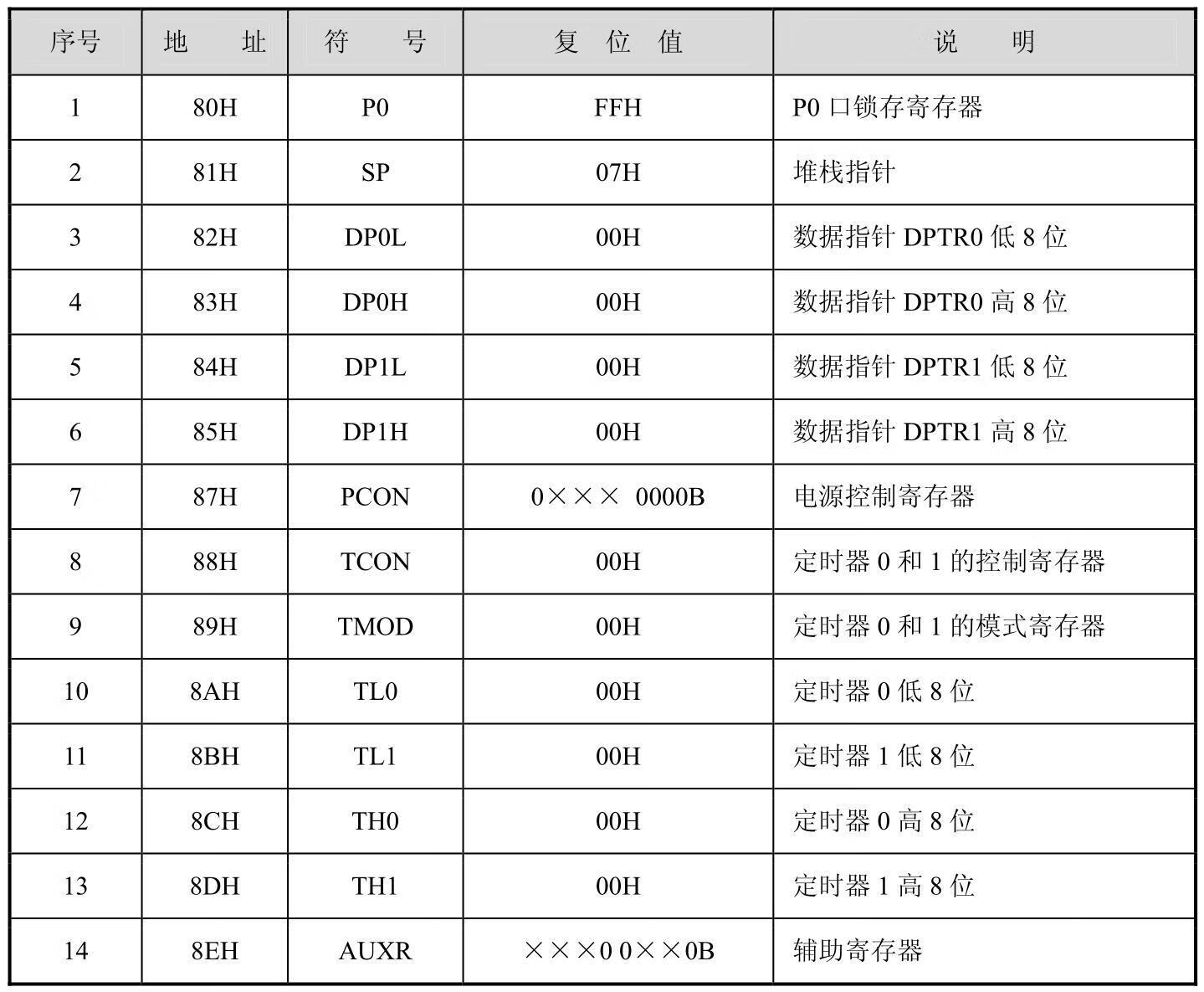 微控制器的应用pdf/doc/txt格式电子书下载插图13 img