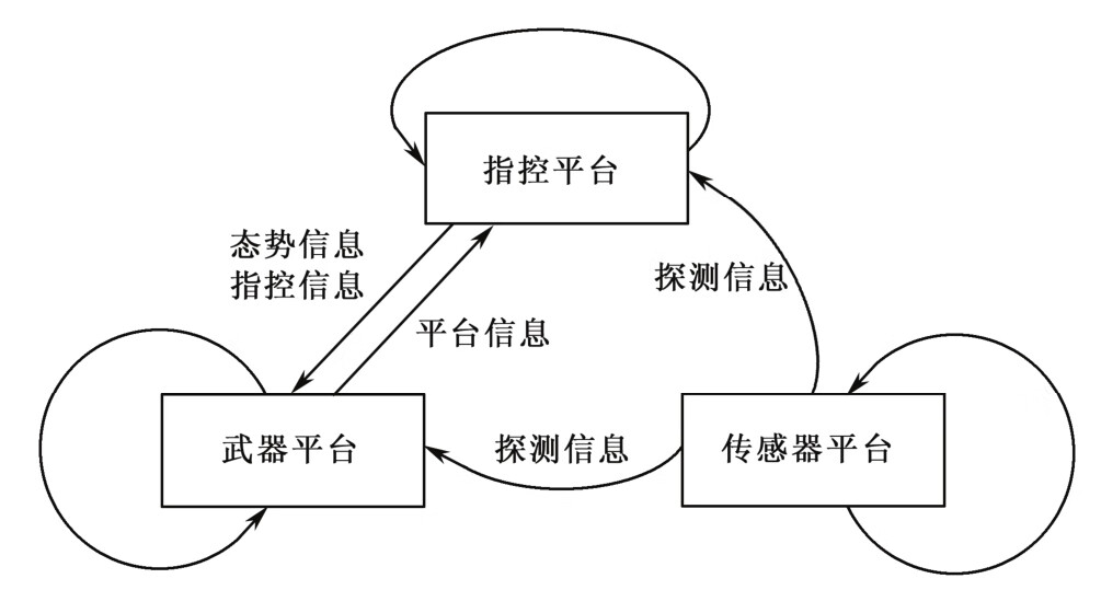 数据链理论与系统pdf/doc/txt格式电子书下载