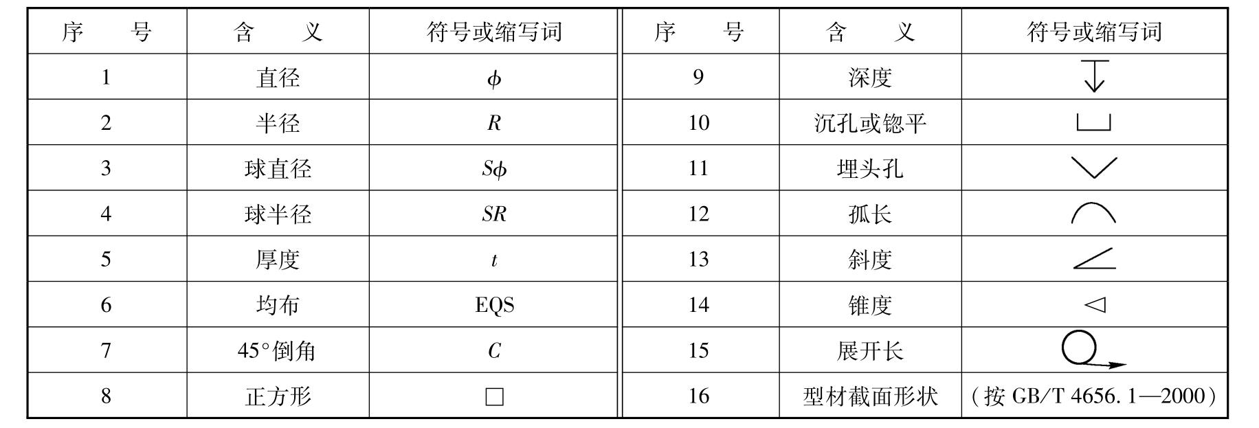 机械制图pdf/doc/txt格式电子书下载插图21 img