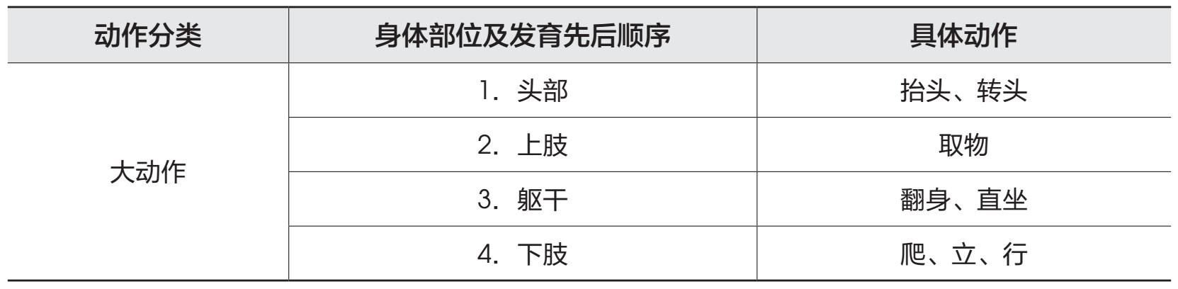 学前儿童健康教育与活动指导(附微课视频)pdf/doc/txt格式电子书下载插图3 48827-00-13-1
