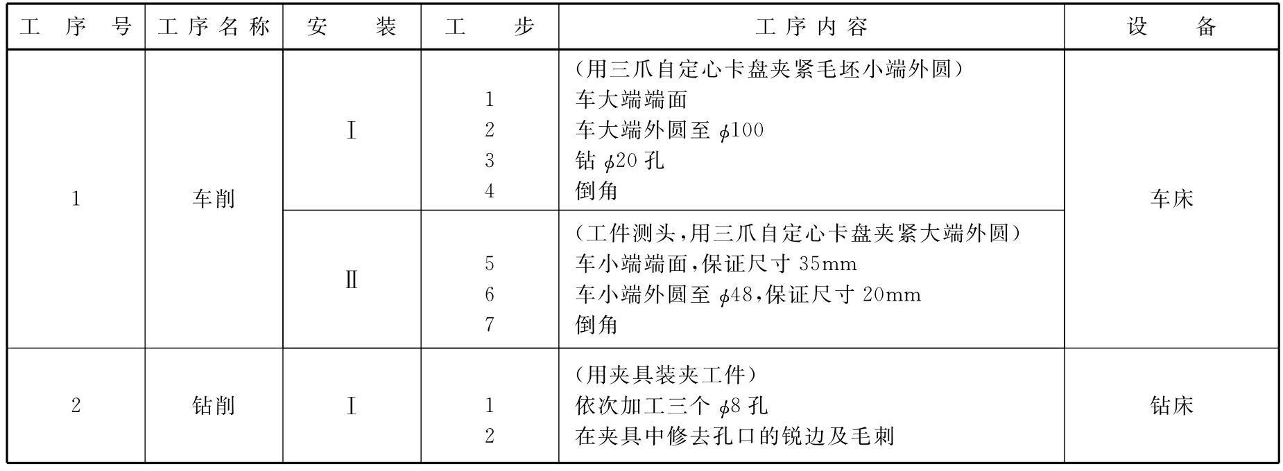 机械制造工艺项目教程pdf/doc/txt格式电子书下载插图3 img