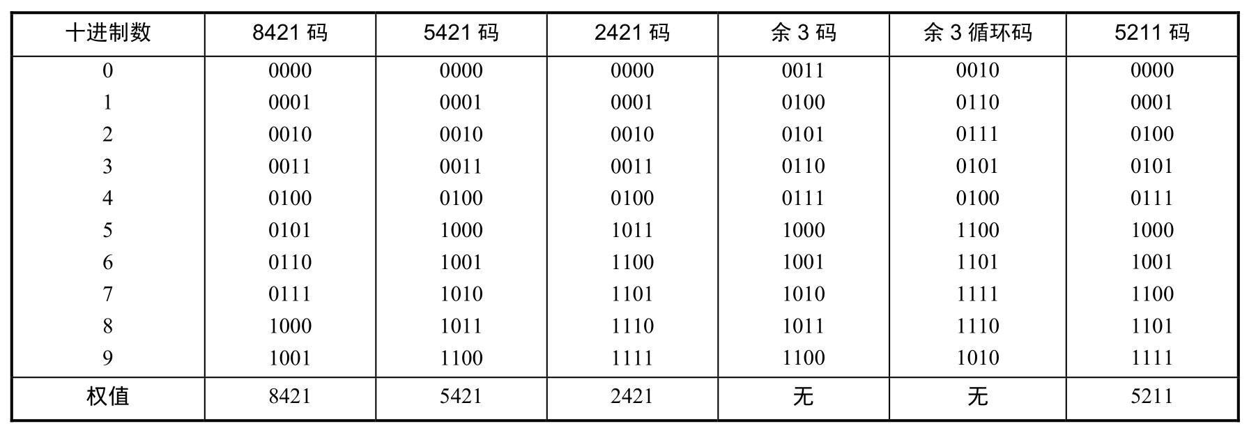 数字电子技术pdf/doc/txt格式电子书下载插图8 img