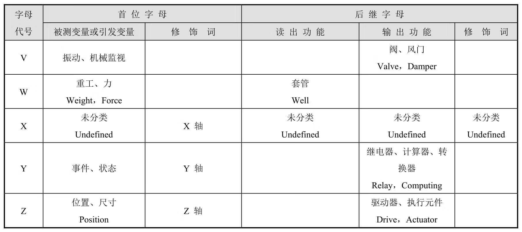 生产过程自动化仪表识图与安装(第2版)pdf/doc/txt格式电子书下载插图12 生产过程自动化仪表识图与安装(第2版)pdf/doc/txt格式电子书下载