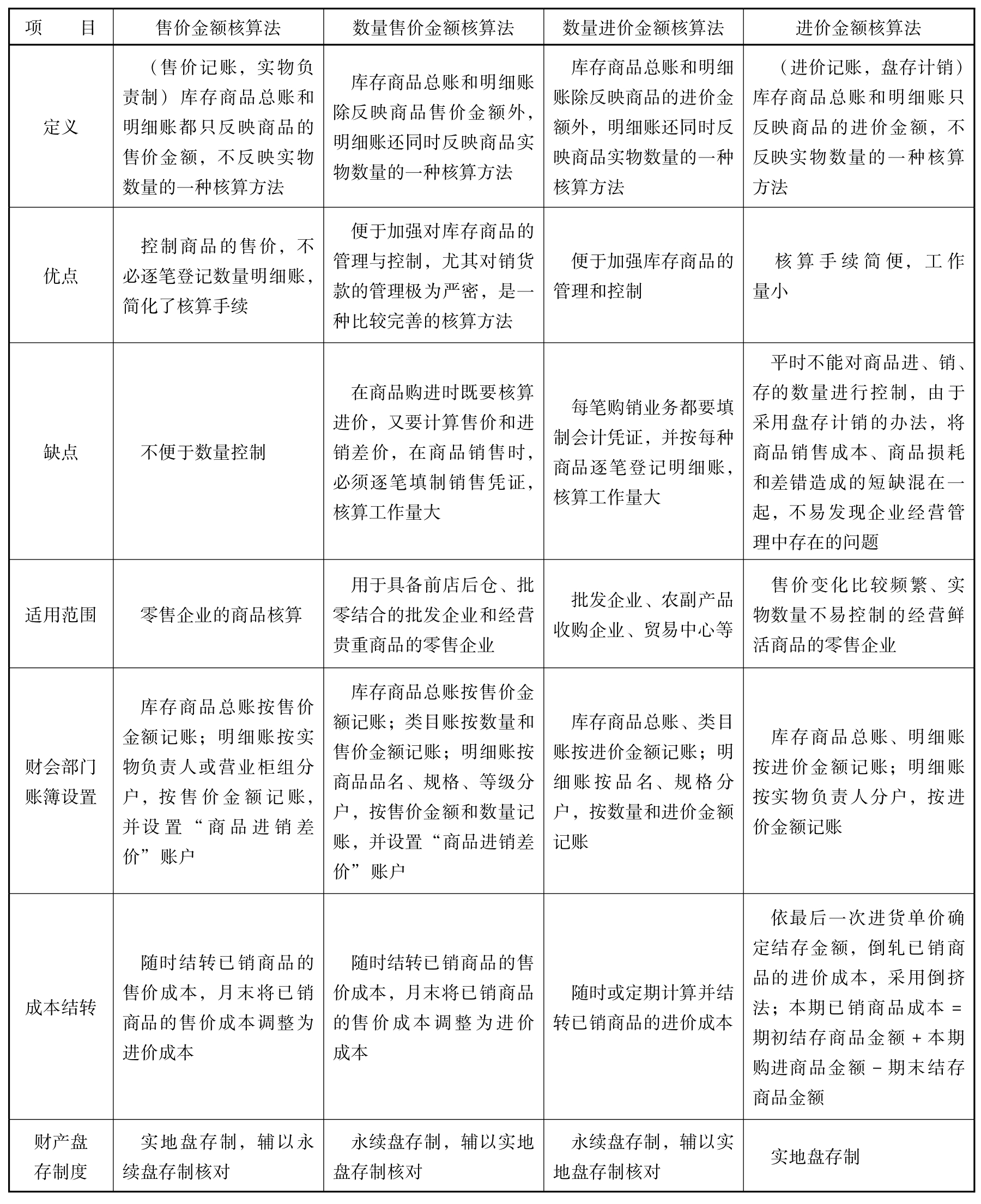 商品流通企业会计实训(第2版)pdf/doc/txt格式电子书下载插图2 商品流通企业会计实训(第2版)pdf/doc/txt格式电子书下载